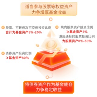 在不确定性中寻找确定性 华商基金实力派胡中原“固收+”新品正在发售