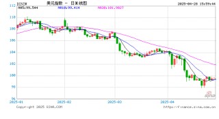 特朗普前经济顾问辣评关税：5月底将看到全面影响，穷人最苦！