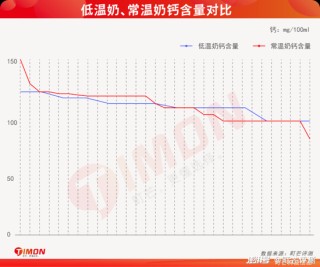 光明乳业，到了最危险的时刻