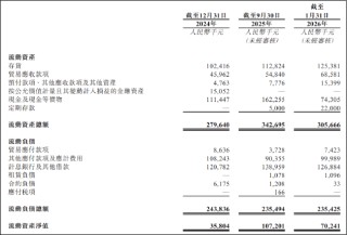 五和博澳IPO：营收单一、亏损持续、竞争加剧 多重挑战下“第二增长曲线”难觅