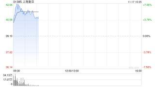 芯片股早盘集体走高 上海复旦涨超6%华虹半导体涨超4%