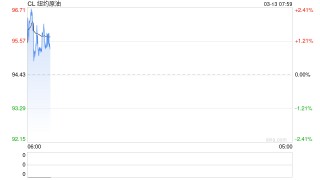 伊朗最高领袖：不会放弃复仇，霍尔木兹海峡将继续关闭！油价再次突破100美元/桶