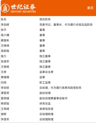 世纪证券首席信息官王育锋拟离任