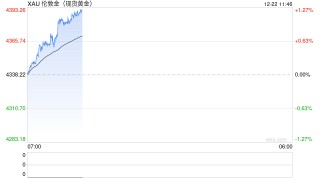 贵金属全线狂飙，黄金、白银、铂金集体创新高，钯期货触及涨停