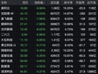 强势拉升！002470 一分钟涨停！