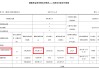 三环集团港股IPO：前次定增募投项目进度缓慢 广义货币资金近80亿元仍要募资
