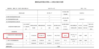 三环集团港股IPO：前次定增募投项目进度缓慢 广义货币资金近80亿元仍要募资