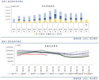 【豆粕菜粕半年报】贸易不确定性仍存，下半年先抑后扬