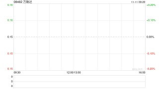 万励达完成发行合共2994.79万股配售股份
