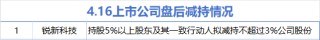 4月16日增减持汇总：小商品城增持 锐新科技减持（表）