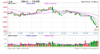 【建投策略】轮动的风吹向农产品，怎么理解当下的产业细节？