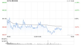 财通证券：维持腾讯控股“增持”评级 3Q25业绩超预期