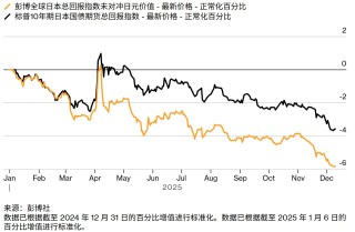 从加密狂潮到做空日债：复盘2025年令市场“心跳停止”的十一大押注