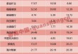 从宁德时代港股IPO，看A+H股三大变化