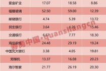 从宁德时代港股IPO，看A+H股三大变化