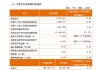 常熟银行：一季度实现归母净利润10.84亿元，同比增长13.81%