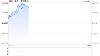 国际金价新高叠加“特朗普变数”，德国各界呼吁从美国撤出黄金储备