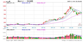 “戏剧性”反转 大行积存金业务“停”与“开”之谜