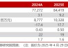 中国核电2024年年报及2025年一季报点评：所得税影响24年业绩，Q1核电业绩符合预期【民生电力公用】