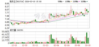 海洋王：公司暂无深海经济相关产品和业务