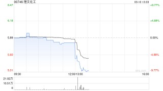 理文化工发布年度业绩 年内溢利5.58亿港元同比增长15.75%