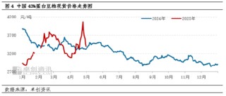 卓创资讯：美豆播种加速推进 国内豆粕提货仍偏慢