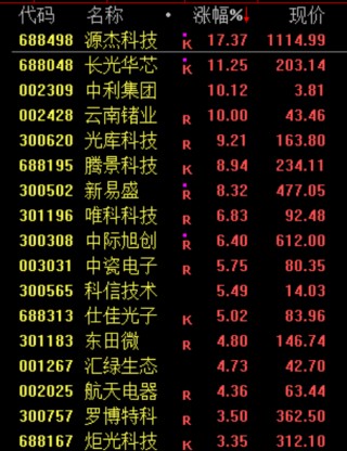 跳水！利空突袭，直线闪崩！