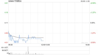 中金：维持中海物业跑赢行业评级 下调目标价至4.9港元