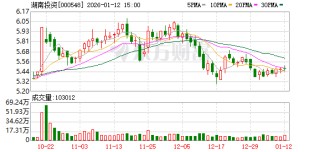 湖南投资：截至2026年1月9日股东总户数为42342户