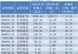 巴菲特对美元罕见“警告”后金价重拾升势！投资黄金股看似“避险+增长”双保险，实则暗藏五大真相！