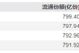 “吃药”行情大爆发！真没想到，这个赛道还能挖出ETF新品种……