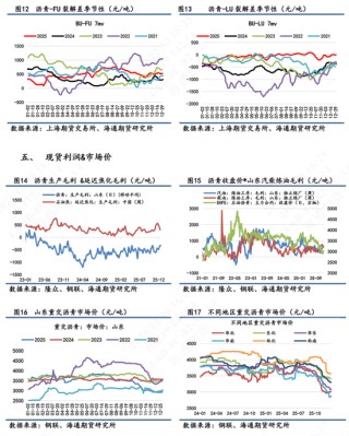 【沥青日报】沥青罕见登顶能化涨幅榜首，美国首次打击委内瑞拉境内目标