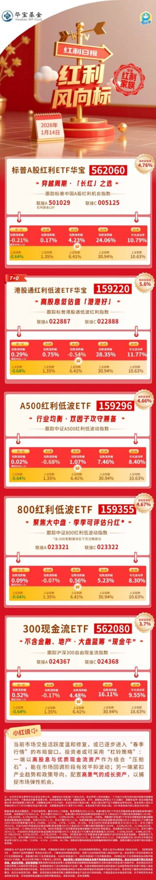 红利风向标 | 港股红利、现金流策略展现“抗震韧性”