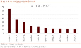 招商策略：A股在创出前期新高后，有望转为震荡走势