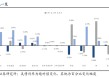 东吴证券：特朗普对等关税能否延续？