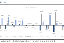 东吴证券：特朗普对等关税能否延续？