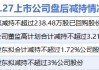 4月27日增减持汇总：暂无增持 南亚新材等4股减持（表）