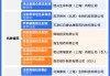 19种创新药入选的首版商保目录，和基本医保目录有什么不同