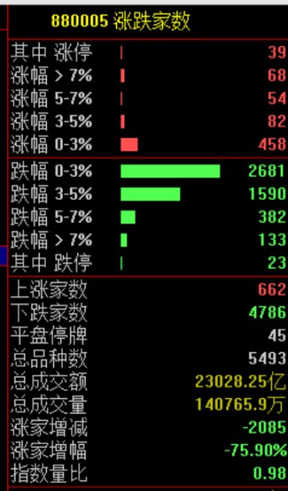 跳水！利空突袭，直线闪崩！