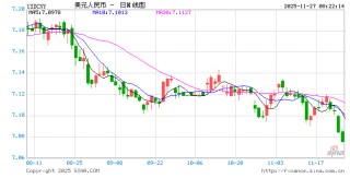 近期人民币汇率为何走强？