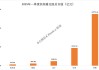 利好！QFII、社保基金、券商、养老基金、保险最新重仓股出炉