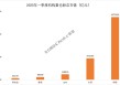 利好！QFII、社保基金、券商、养老基金、保险最新重仓股出炉