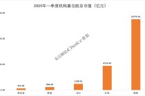 利好！QFII、社保基金、券商、养老基金、保险最新重仓股出炉
