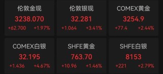 金价疯涨！黄金回收商家：不敢“持金过夜”，投资者排队变现！还有人利息都不要了，弃存单买黄金