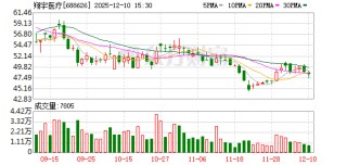 翔宇医疗：公司不存在逾期担保情况