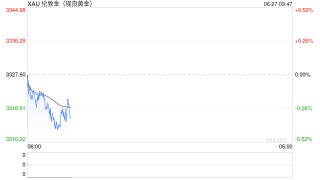 光大期货金融类日报6.27