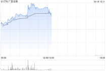 大摩：料广发证券未来30天股价逾八成机会上升