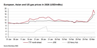 没了卡塔尔的LNG—中国化工的机会，亚洲电力的风险