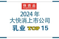 【独家】“2024年中国大快消上市公司之乳业TOP15”公布，伊利、蒙牛蝉联前二，皇氏集团营收大幅下跌
