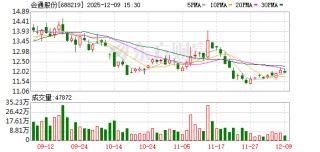 会通股份：公司产品湿法隔离膜可应用于半固态电池